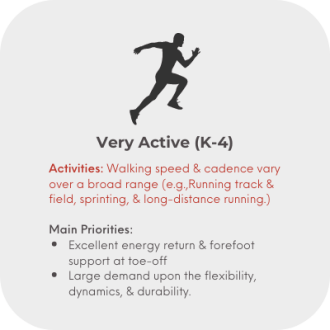 5 activity - 4 k4