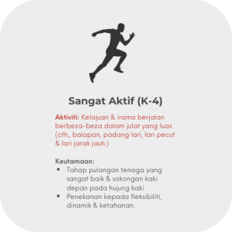 5 activity - 4 k4 MY